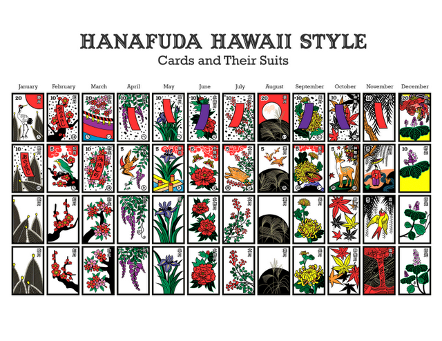 Hanafuda Hawaiʻi Style